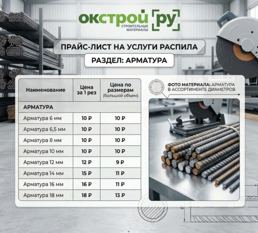 Прайс-лист на распил арматуры